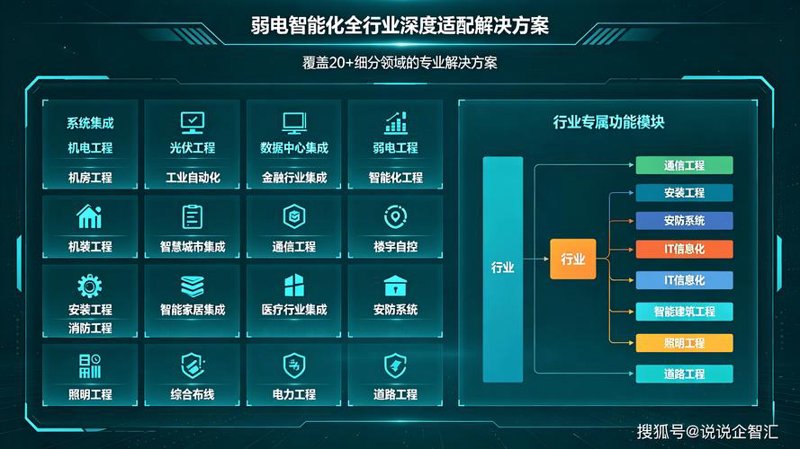 小程序开发现状与趋势分析